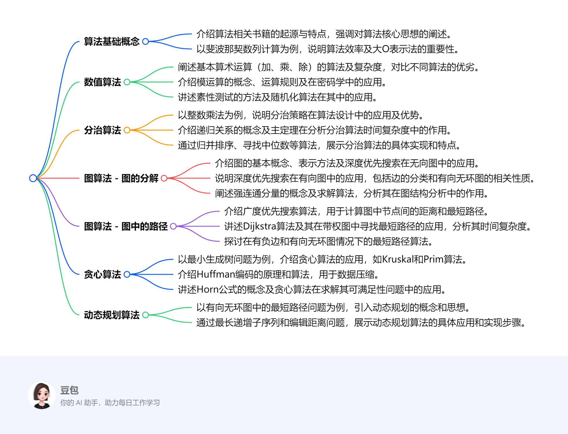 概论