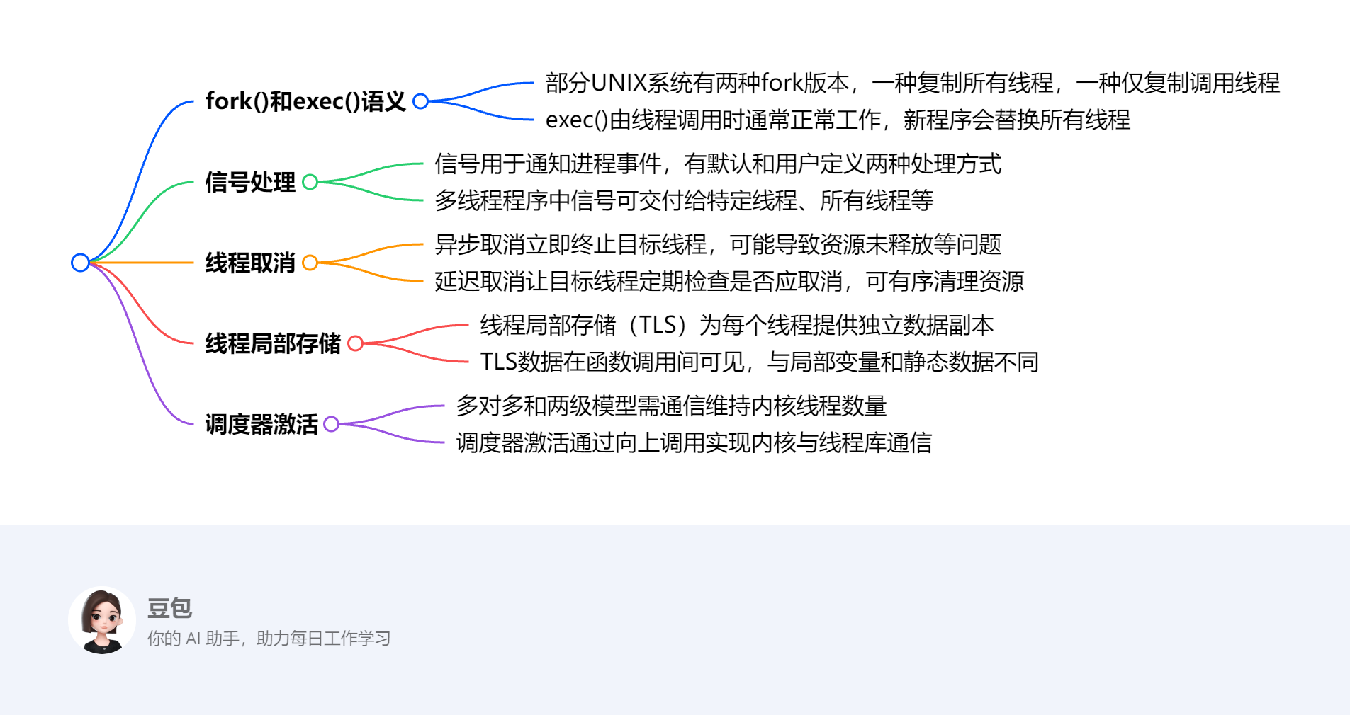 Threading Issues