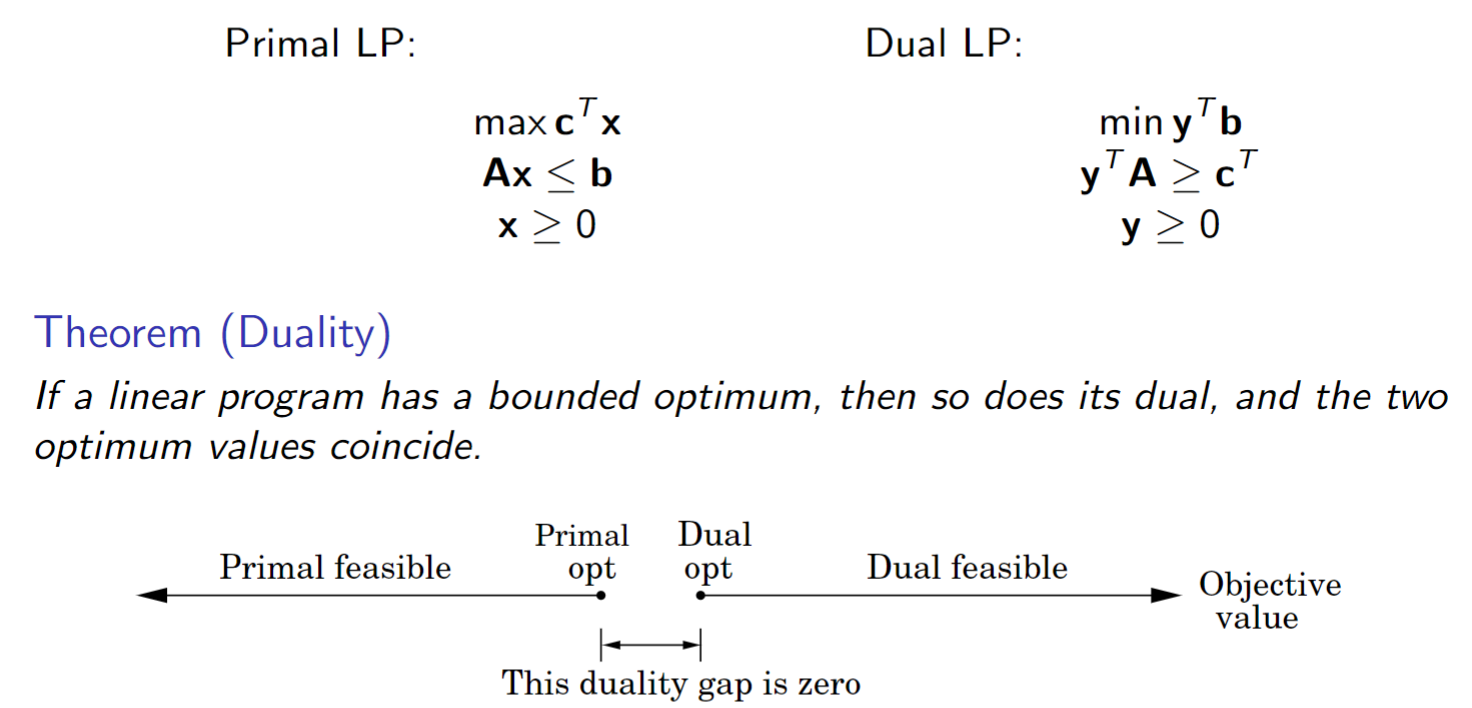 Dual LP